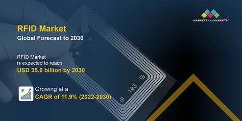 hiw many rfid chips have been produced millions|rfid market size 2023.